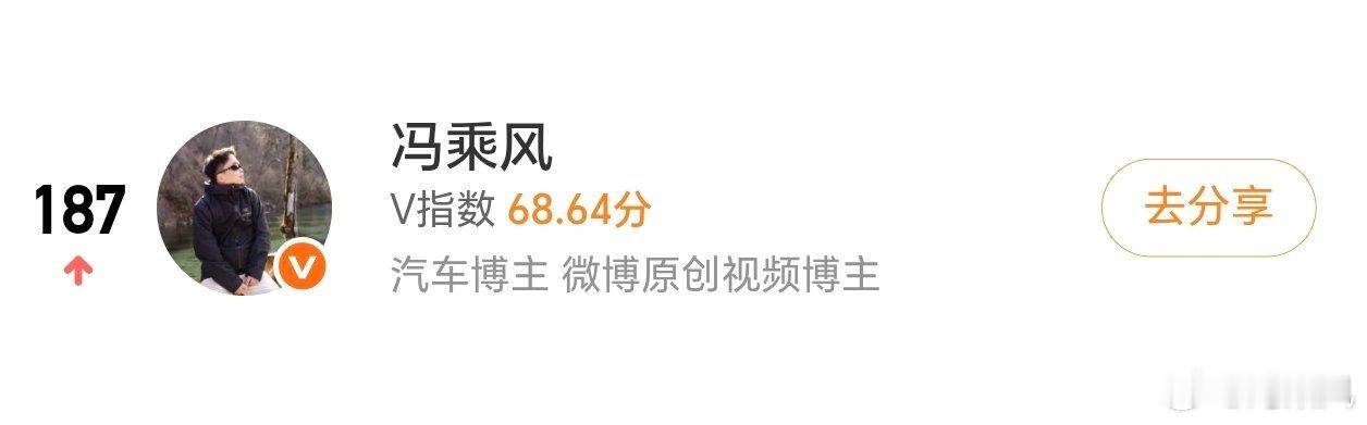 车圈小V187名，这对于佛系博主来说，属于史诗级进步了。。今天给大家安排一个抽奖