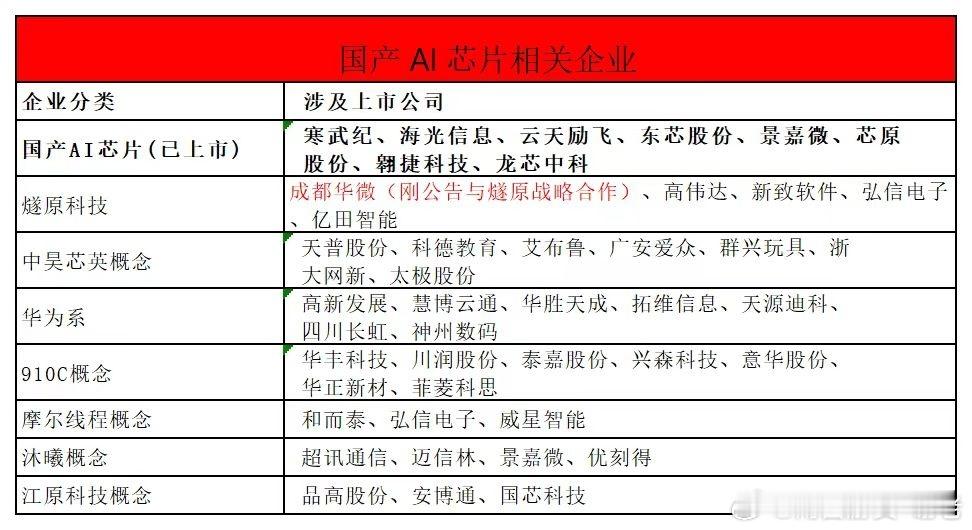 国产ai芯片大哥来了 ​​​
