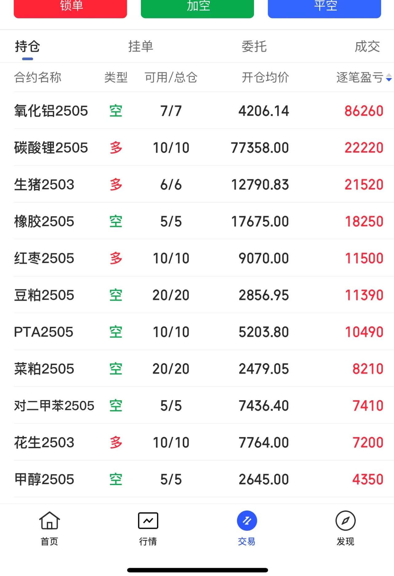 今日持仓：早盘收盘，国内期货主力合约涨跌互现，集运指数（欧线）涨超5%，苹果涨超