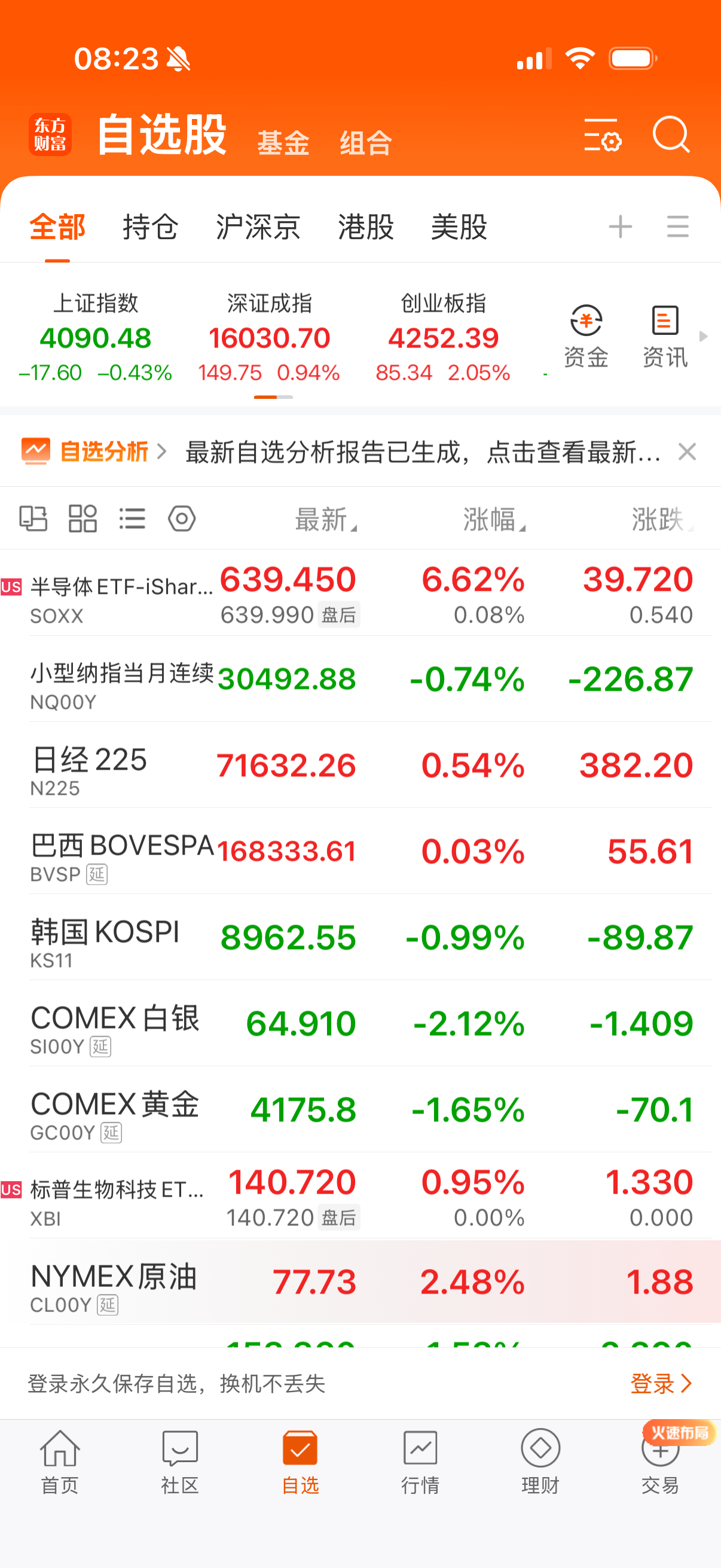 鬼子涨，韩国和纳指跌。最近鬼子强的很。 