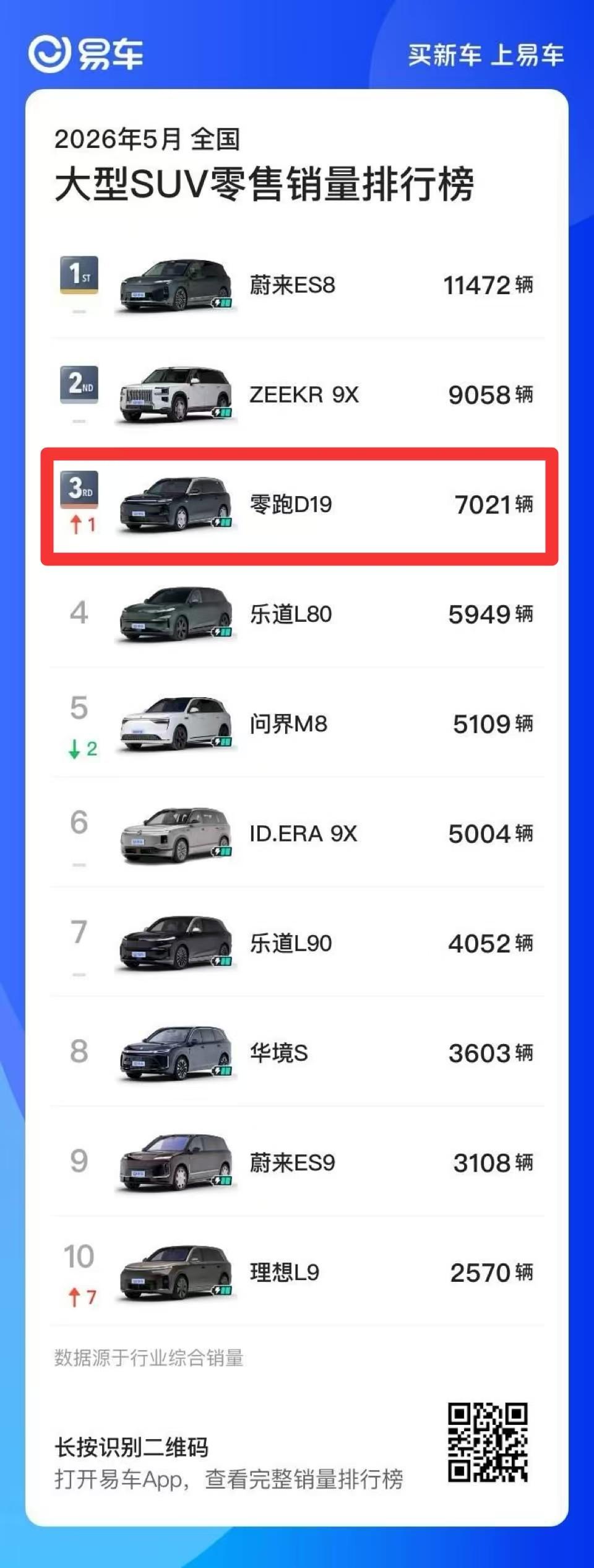 从销量到口碑，D19的家用价值正在被看见

最近一边看用户反馈，一边看销量数据，