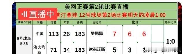 真不容易，好几年了，吴易昺再次闯入大满贯32强
在刚结束的美网比赛中，吴易昺强者