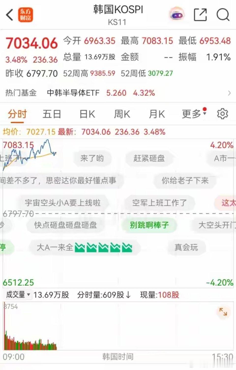 大A的知名度还是不错的，影响力遍布亚洲。每天九点半就像一个预警，让其他市场如惊弓