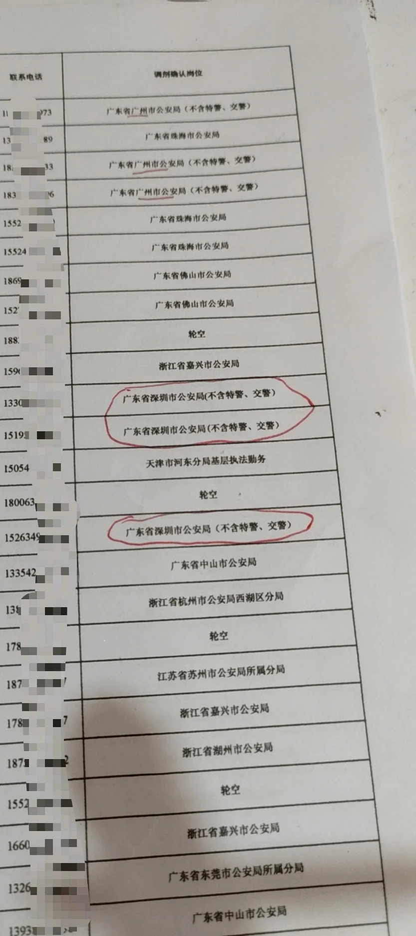 警校公安联考跨省调剂是什么？跨省调剂可以