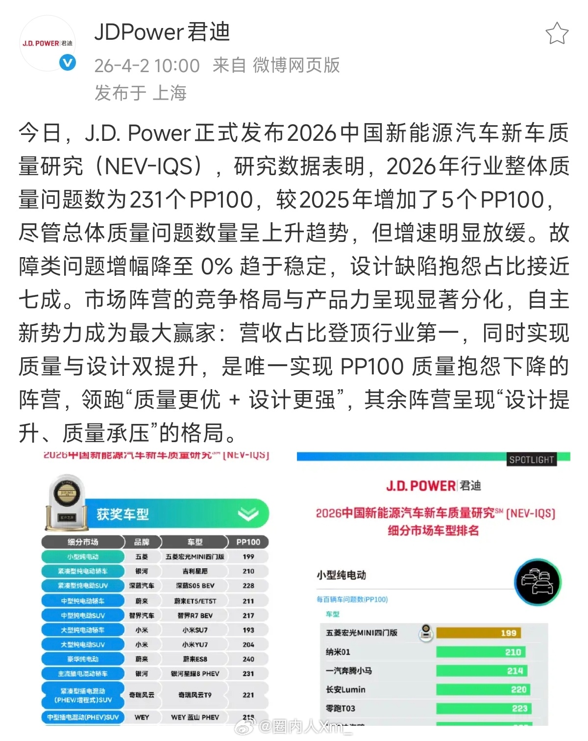 作为一名小米车主，今天看到 J.D. Power 新车质量研究（IQS榜单），2