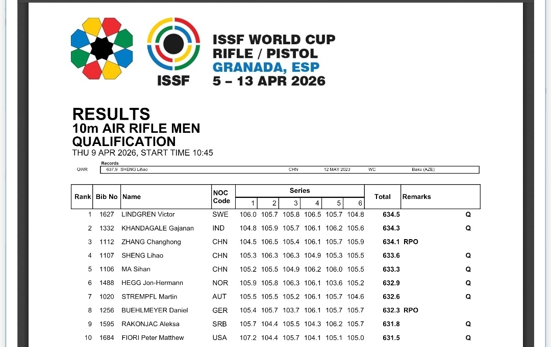 男子10米气步枪决赛名单 