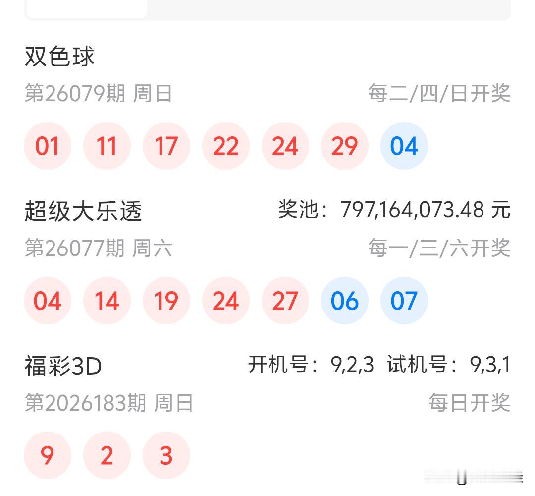 双色球26079期开奖
01、11、17、22、24、29十04
和昨天大乐透对