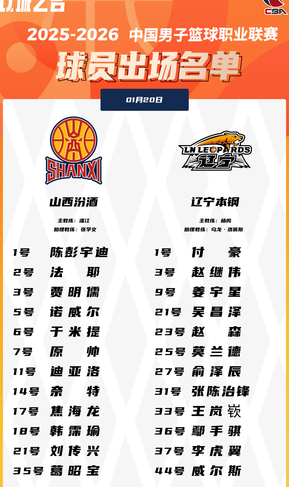 今晚辽宁客场对山西赛前双方大名单亨特不在了辽宁男篮