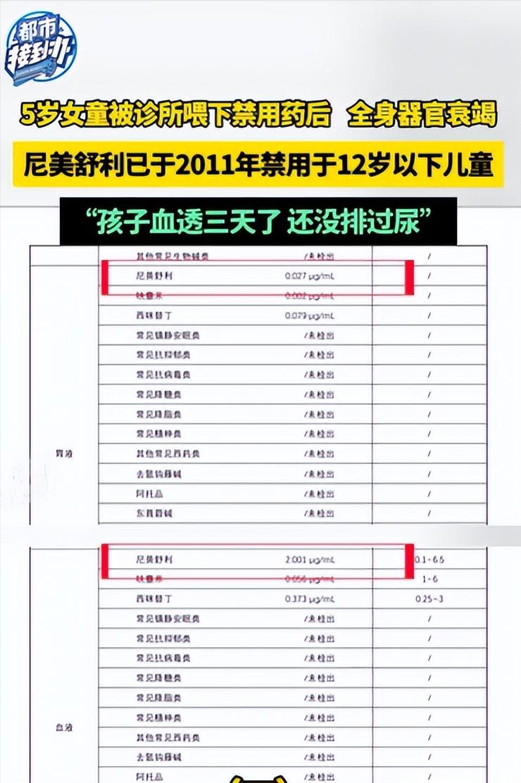 器官衰竭！驻马店5岁女童只是上吐下泻，奶奶带去诊所，医生半小时喂两包儿童禁药尼美