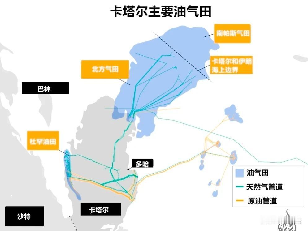 卡塔尔北边有个南帕斯气田，仅仅凭半个气田的储量，就让卡塔尔就成了全球天然气储量第