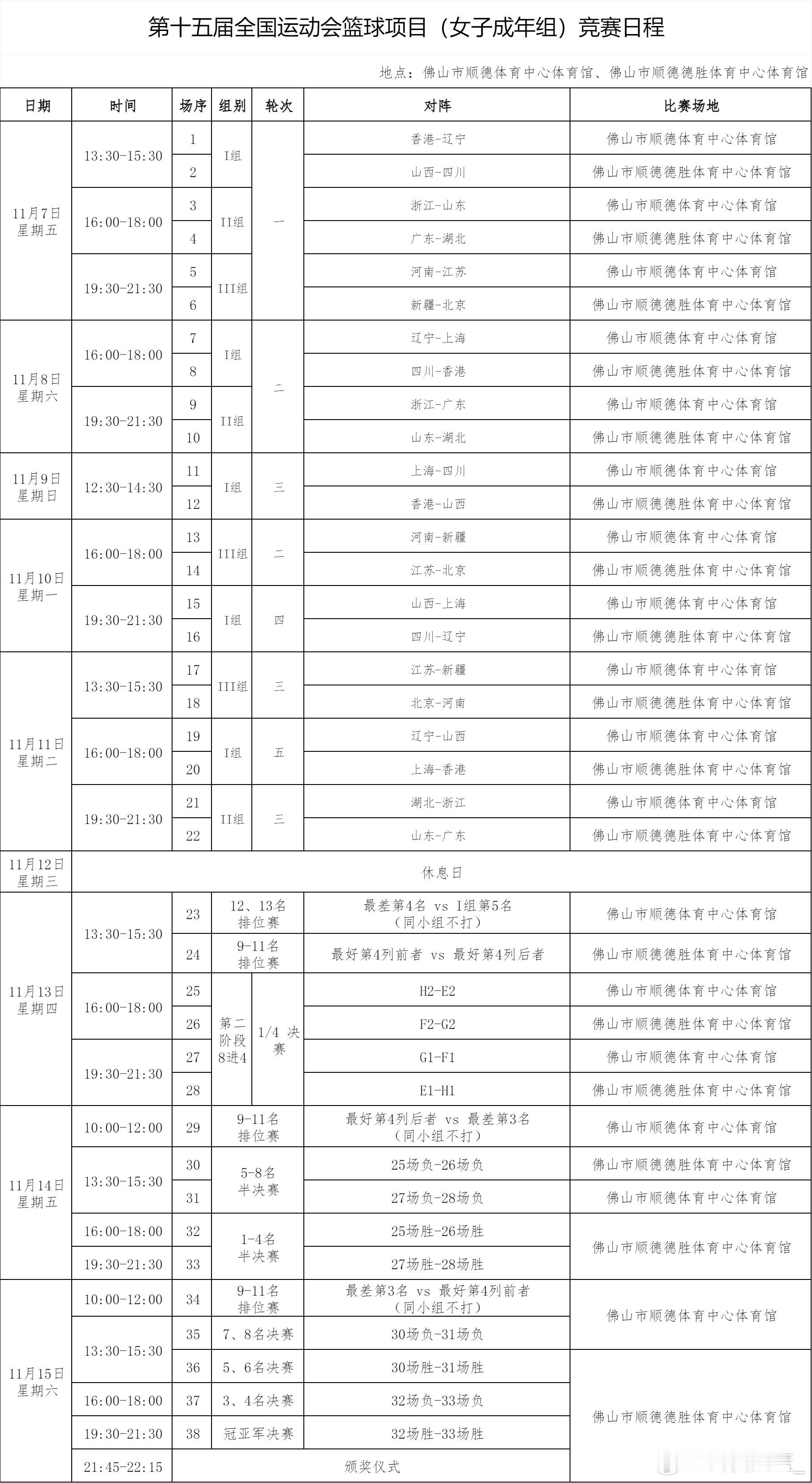 全运会女篮 完整赛程出炉，小组赛将在5天内打完，随后进行淘汰赛以及排位赛阶段的比