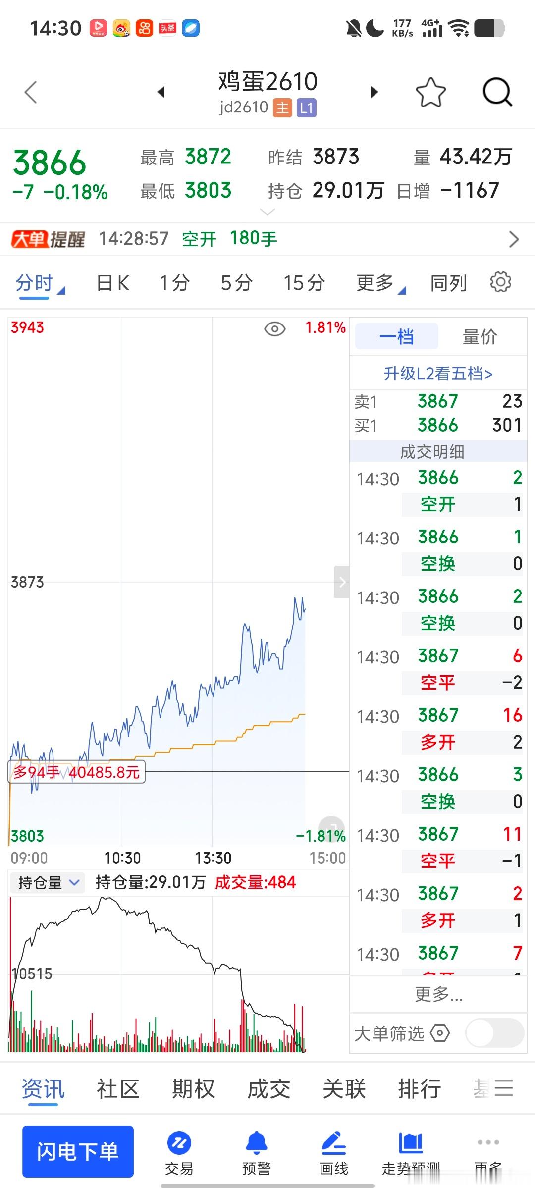 鸡蛋吃了点小汤期货