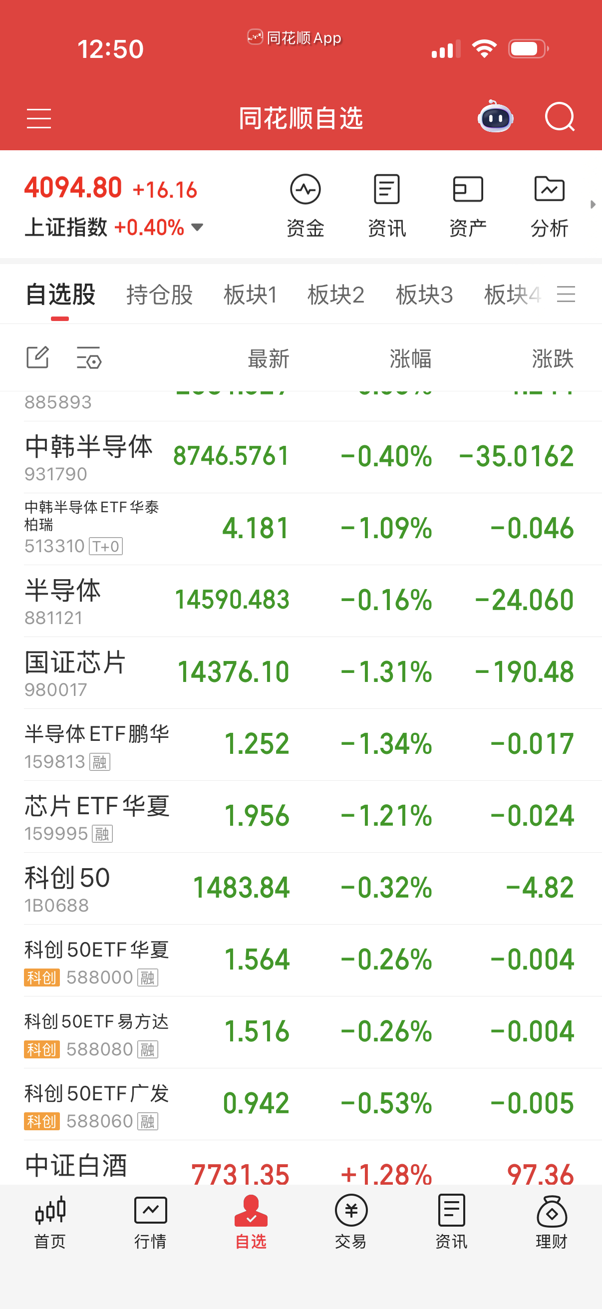 半导体小幅调整，我总有感觉美股半导体没走完，冲顶波没出来。观察一下吧 