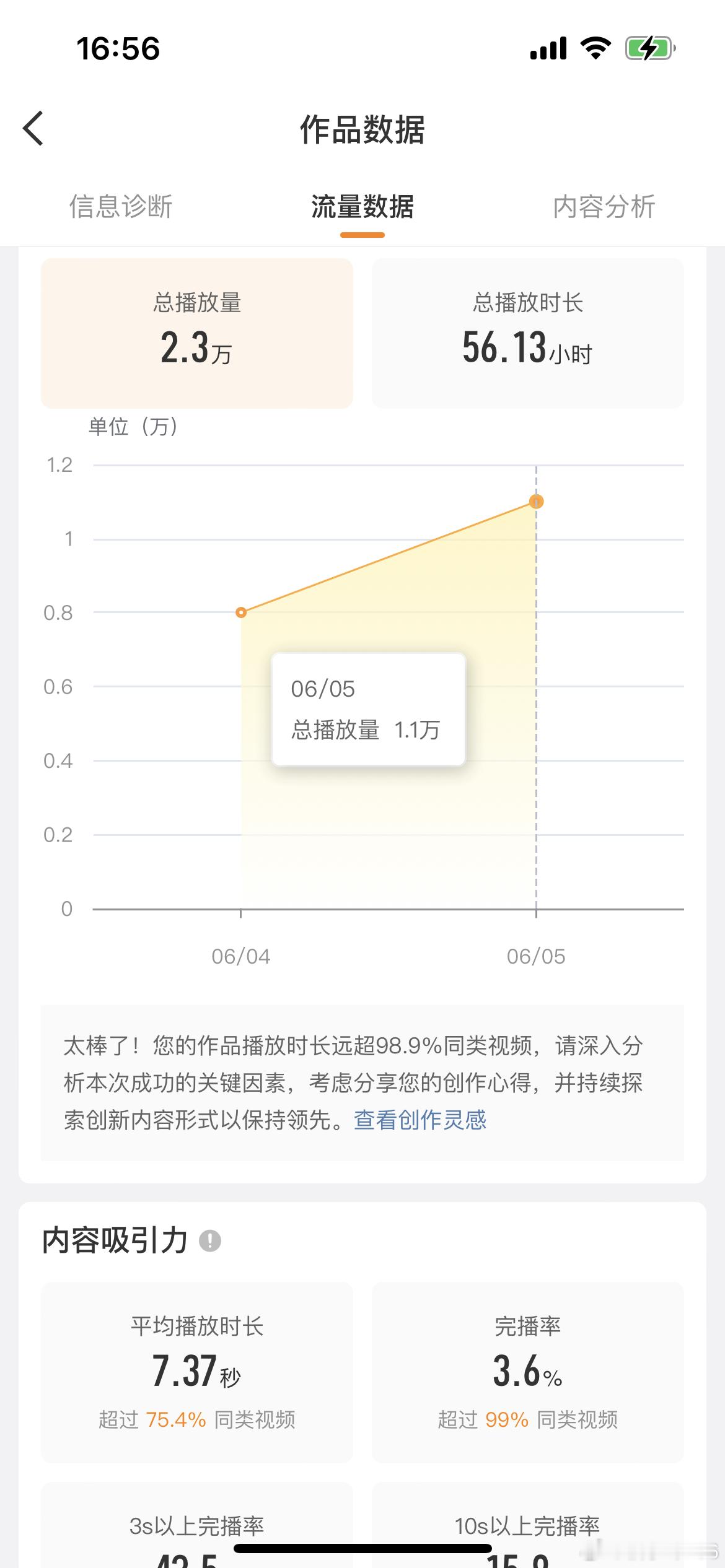 p哥还是🔥啊 