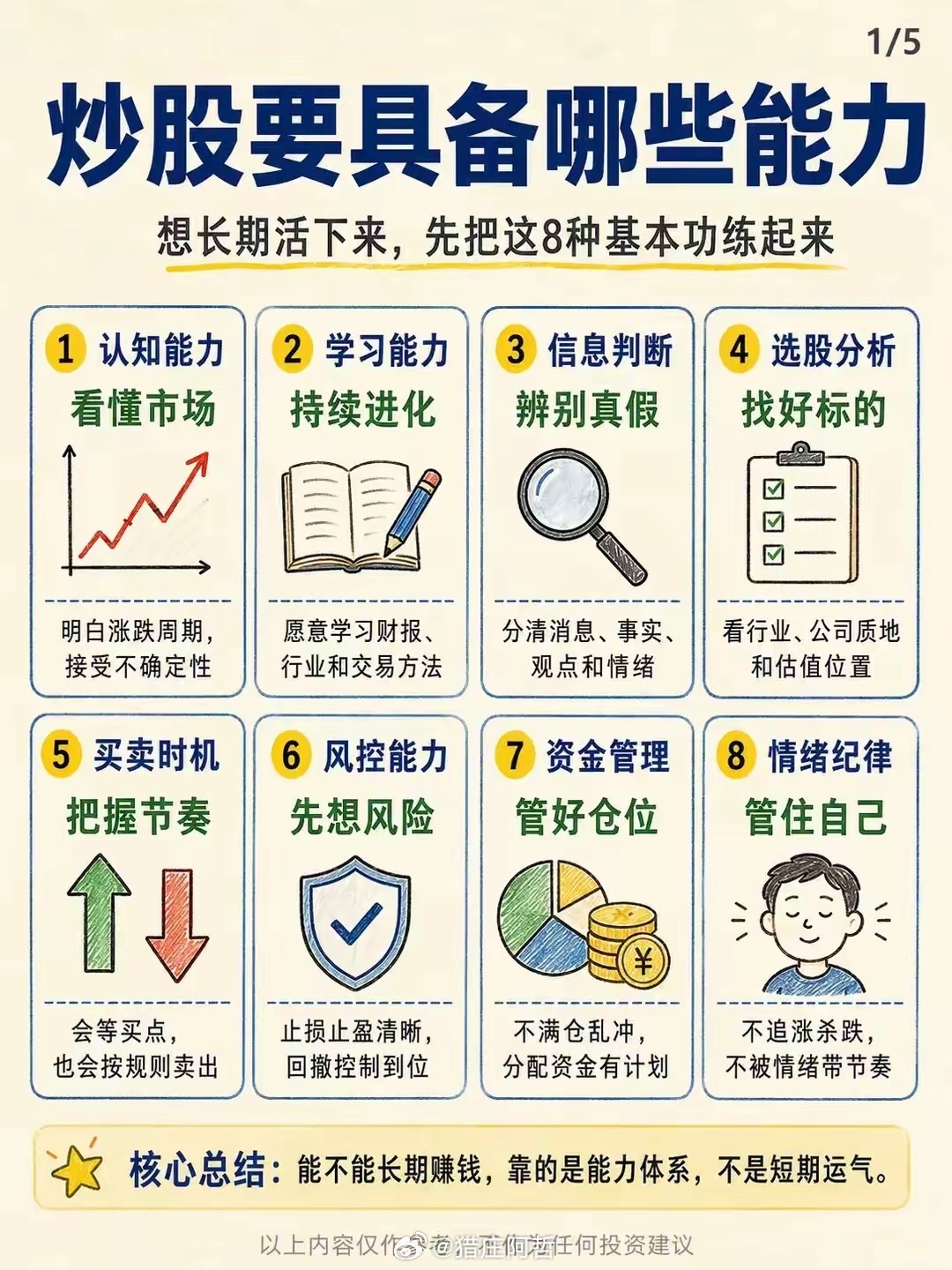 炒股要具备哪些能力 
