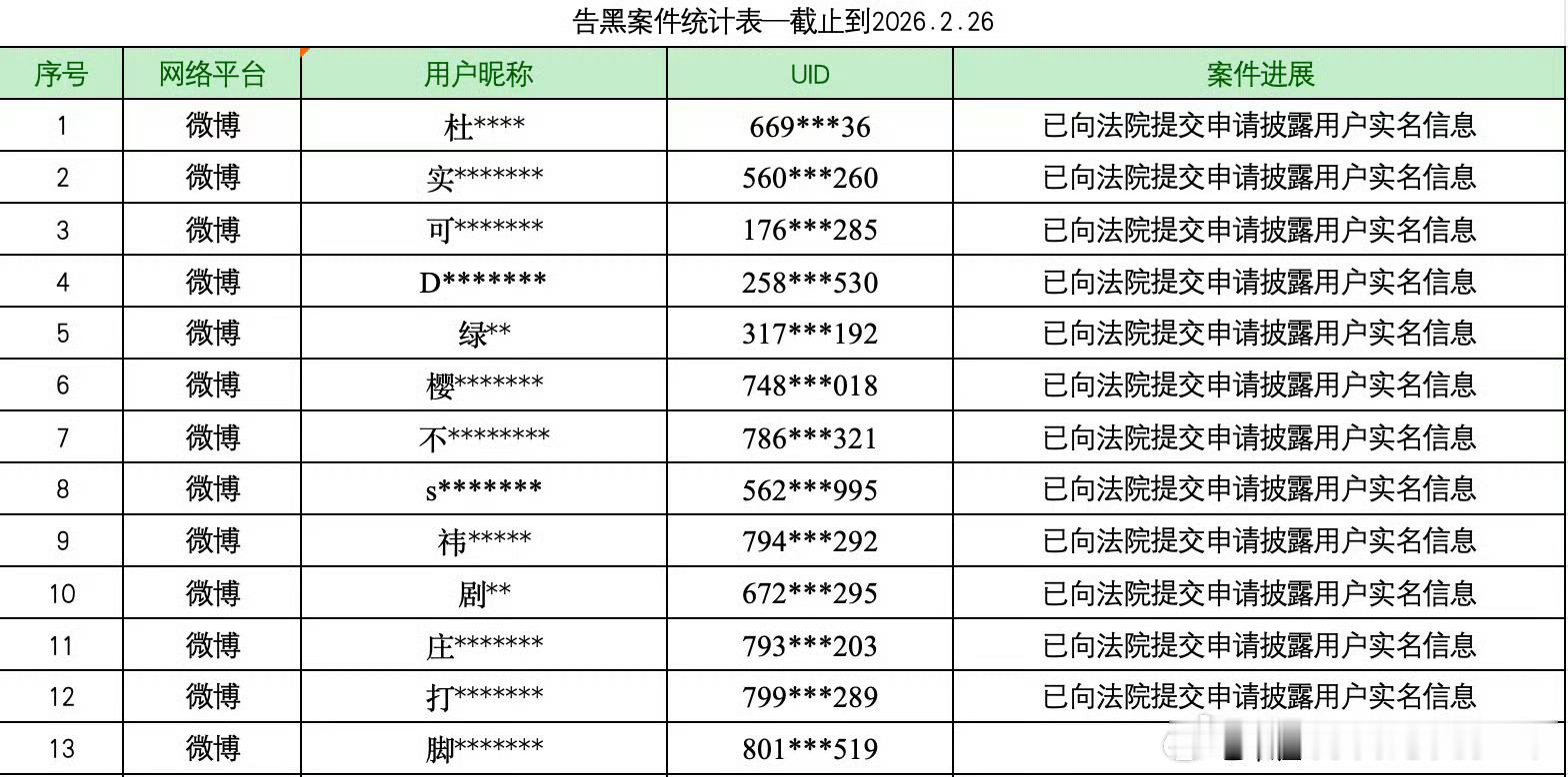 陈都灵工作室告黑最新进度公布，支持陈都灵 合理维权！文明上网！ 