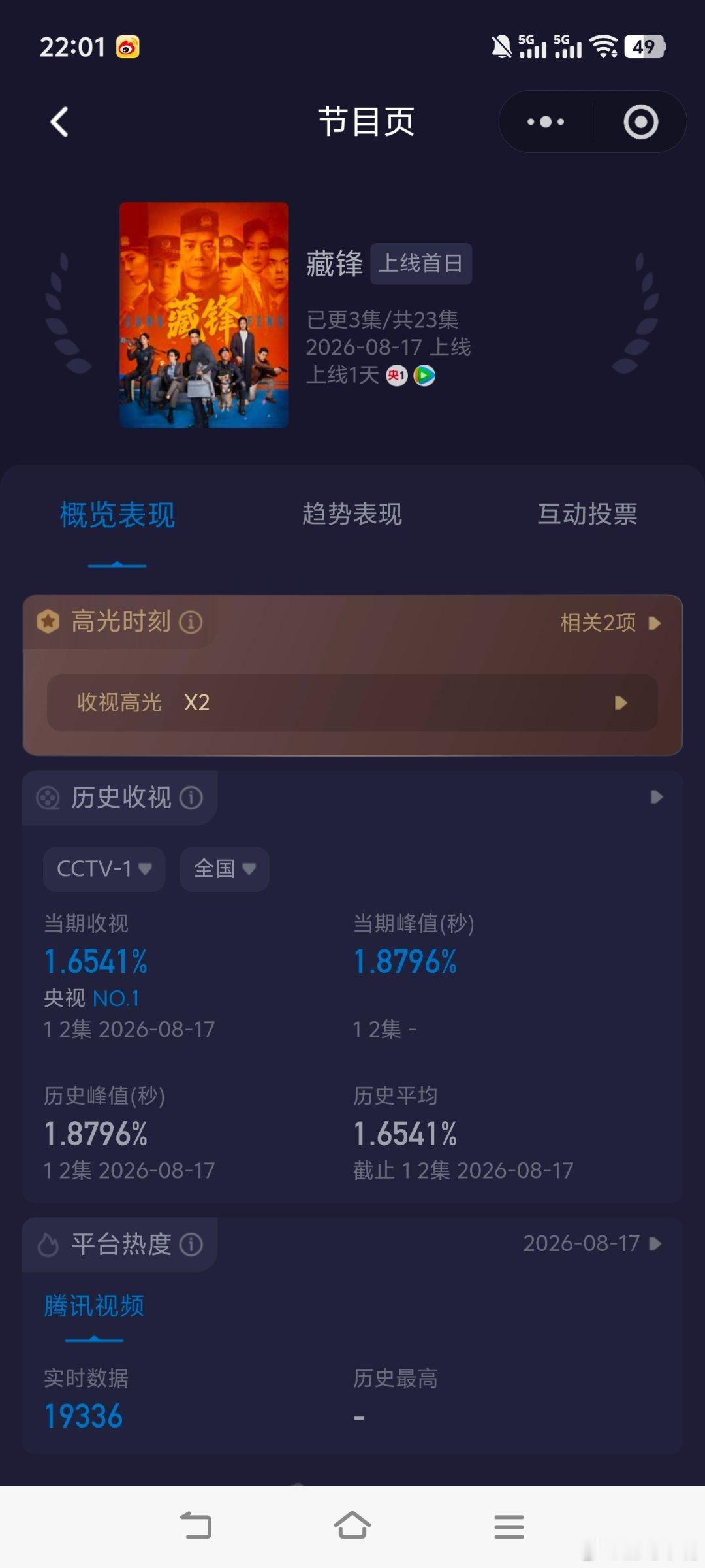 藏锋段奕宏 余男《藏锋》首播收视快报！第一集：起点1.5454，峰值1.8796