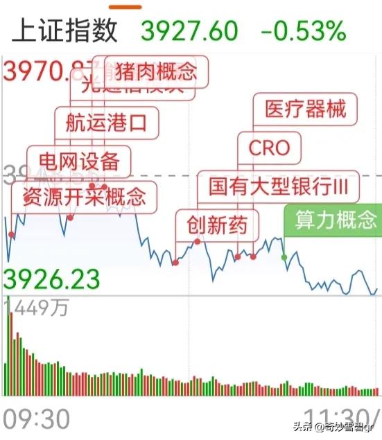 弱反就是来来回回的揉 炒股亏损你觉得输在了哪里 不要问为什么？

弱字了解下
