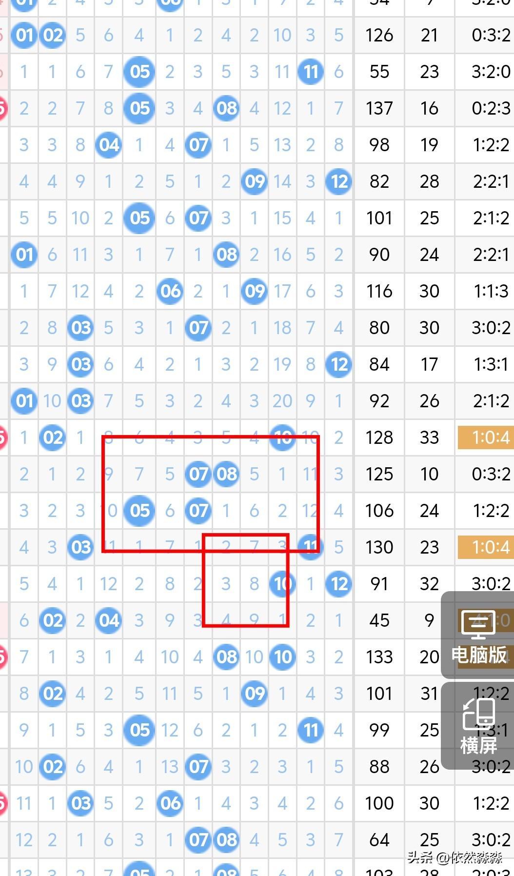 今晚大乐透后区考虑奇偶或双奇概率比较大，01、02、05、11、12考虑一个胆码