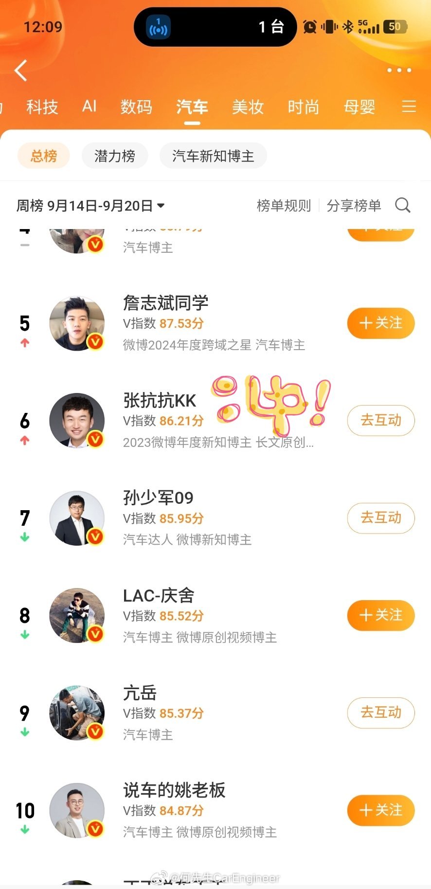 上周清华博士一直在研究怎么冲V榜，这不已经到前6的位置了。清华博士果然认真起来，