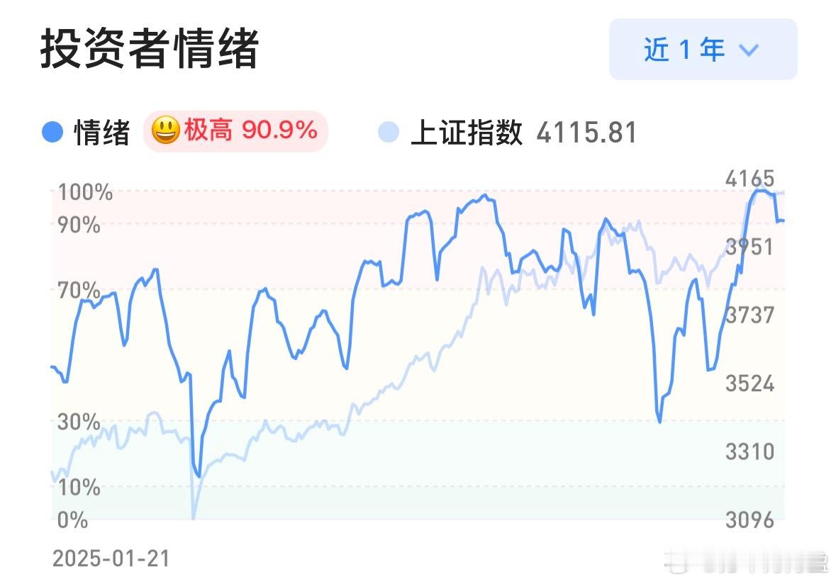 退潮期千万别冲动，可以错过不能做错，冲动被套错过下一波行情又要后悔！芳华剧本