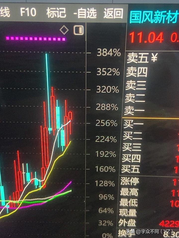 你说这样的怎么样，能不能后面还能涨啊！

只看看！你有什么心得看法呢！

不买就