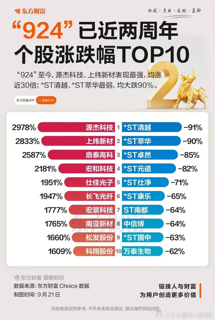 炒股跟买房一样，人们其实并不在意它被高估了，他们只关心价格不断上涨。一旦某件事让