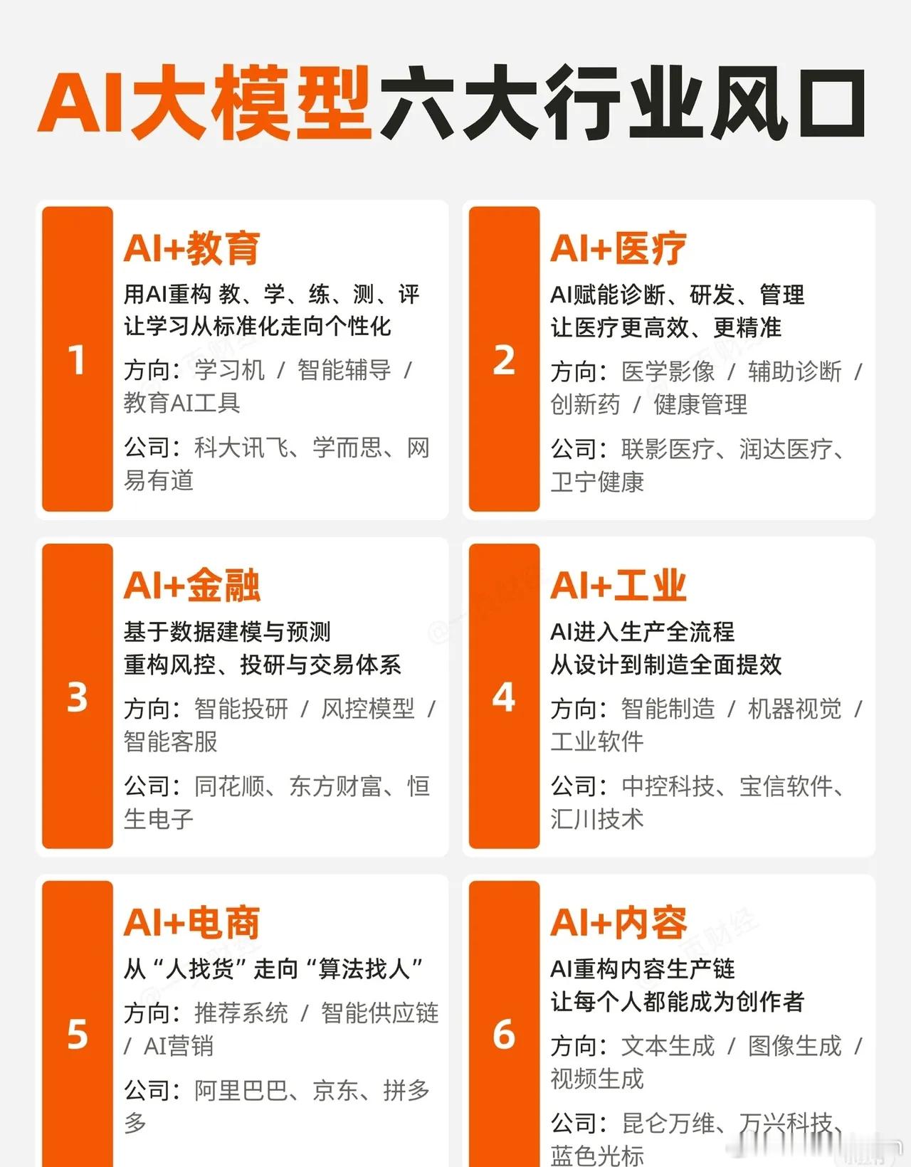 AI大模型六大行业风口1. AI+教育通过AI重构教、学、练、测、评全流程，推动
