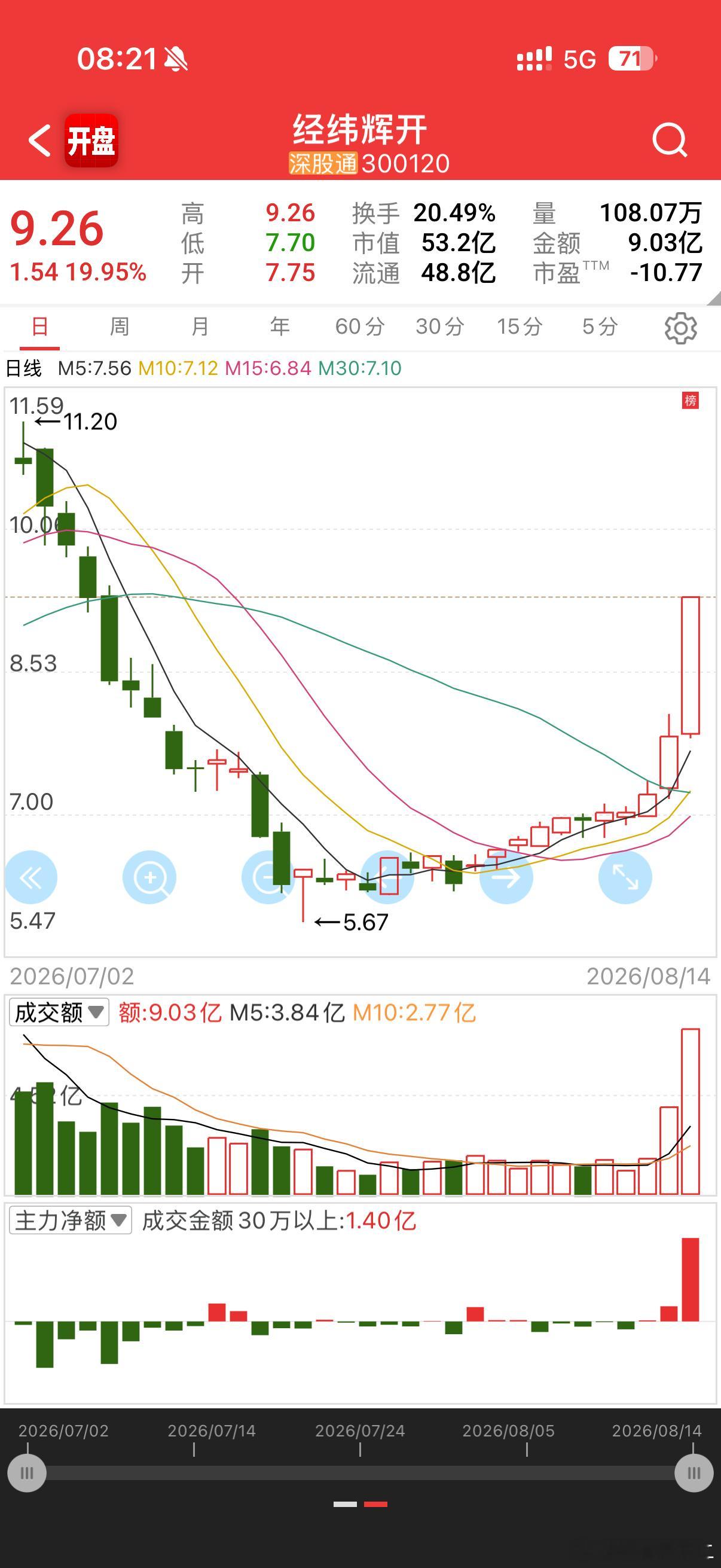 看懂3开头的资金量了吗旺旺集团面临重大经营危机