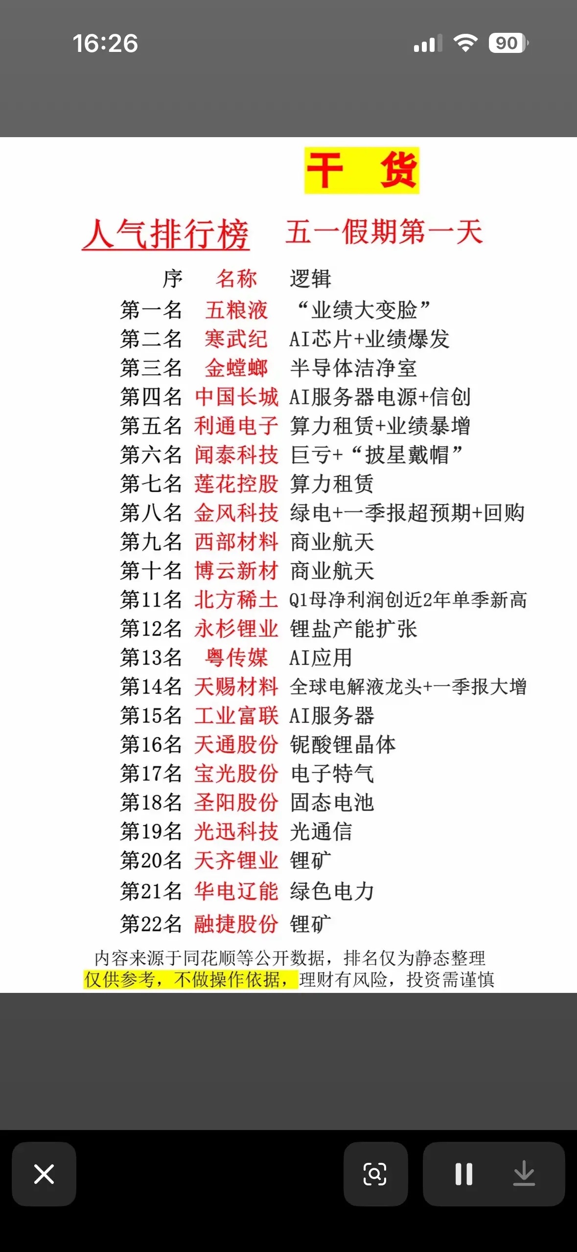 干货分享！五一小长假人气个股排行榜揭晓！五一小长假期间，A股市场人气高涨。4月3