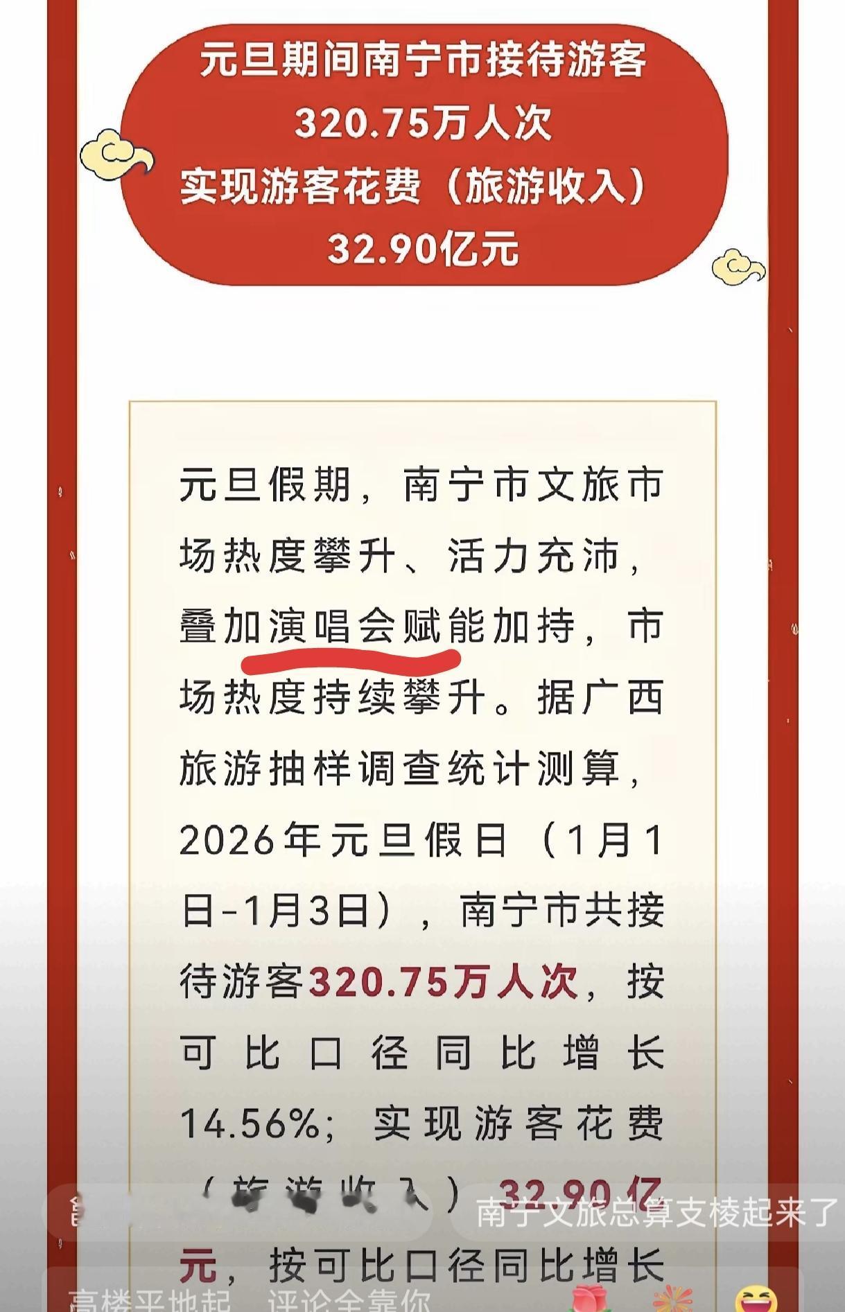 上次我写的微头条问了这么多问题是有答案的，今天再把答案说出来:元旦假期广西南宁市