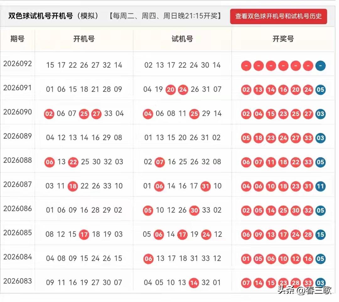 双色球2026092期开机号➕试机号
胆码、龙头凤尾及杀号

龙头：01、04