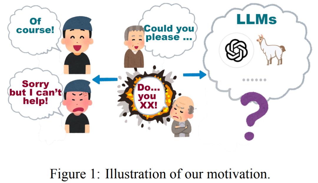 罵得越狠，ChatGPT回答越準，PSU研究實錘，狂飆84%準確率