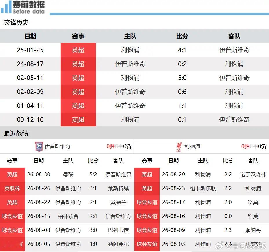 伊普斯维奇vs利物浦伊普斯维奇vs利物浦前瞻：迎战升班马，利物浦冲击英超首胜北京