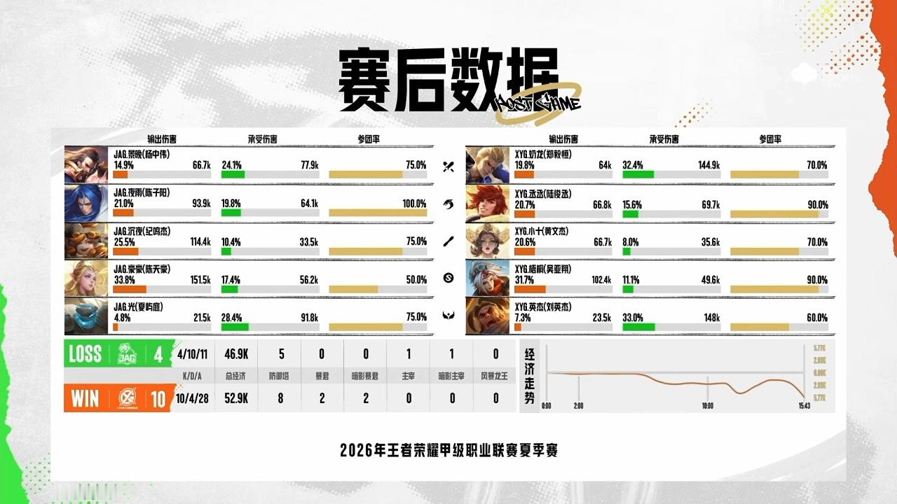 XYG电子竞技俱乐部7月19日 2026年K甲夏季赛常规赛第一轮第十一场【XYG