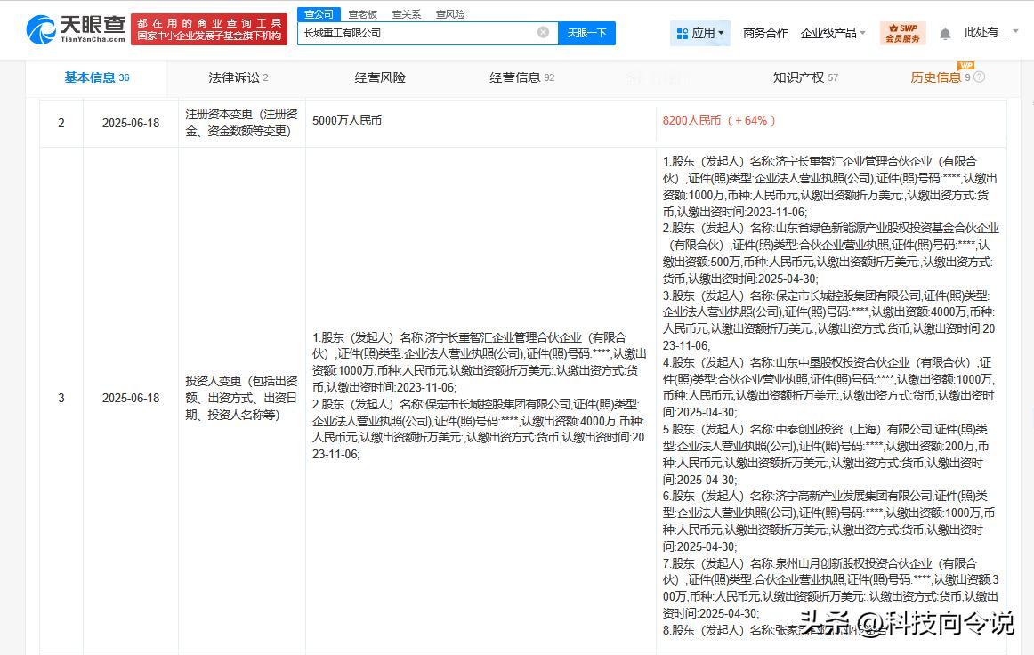 【长城重工增资至8200万 增幅64%】
天眼查App显示，近日，长城重工有限公