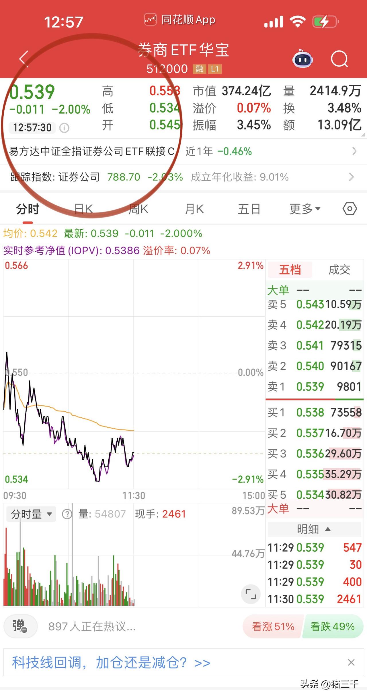 不用去猜跌多深，
盯着券商这个风向标。
大金融以券商为首，
券商是下半年行情的风