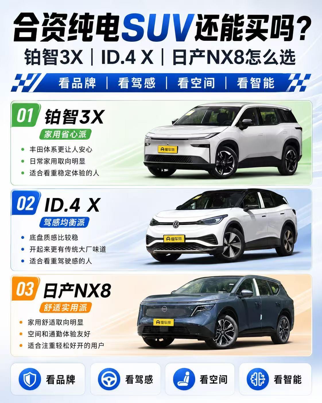 合资纯电SUV还能买吗？铂智3X、ID.4 X、日产NX8怎么选？
 
这几年新
