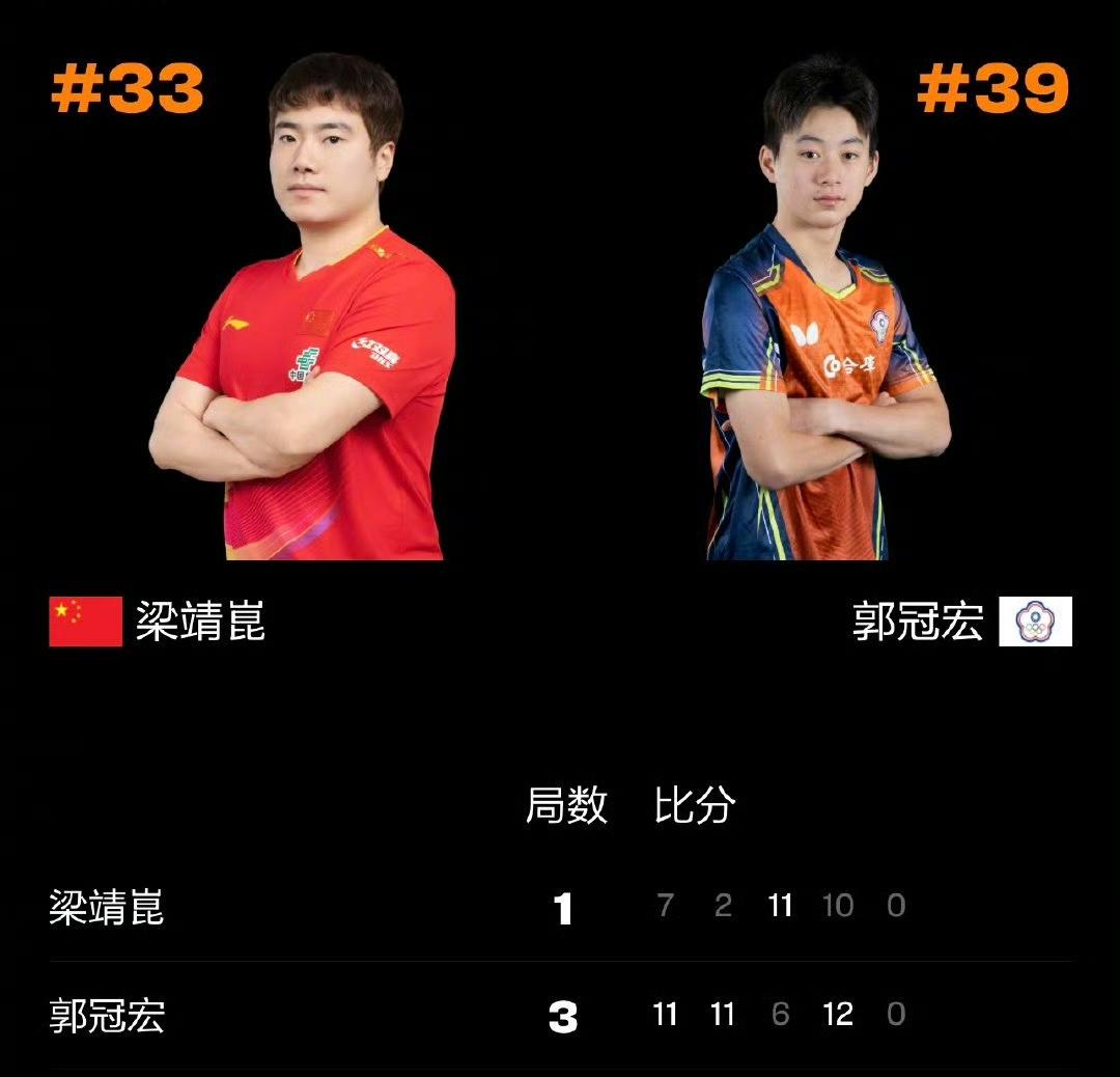 完了！本想着大胖兜底，不料输了，输得很无语，这样国乒男单又又谷底了。

其实，第