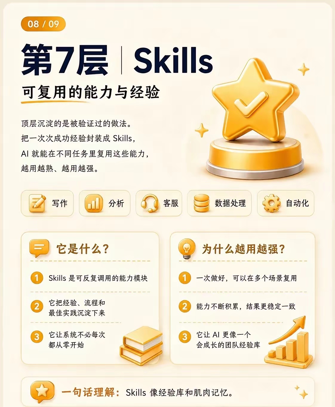 AI的7个关键层级你都会了吗？ 