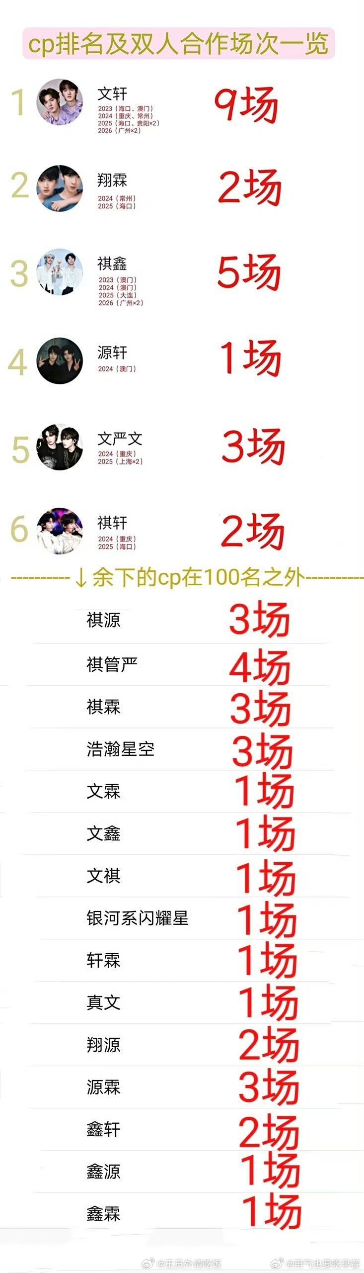 投双人合作舞台次数排名 （