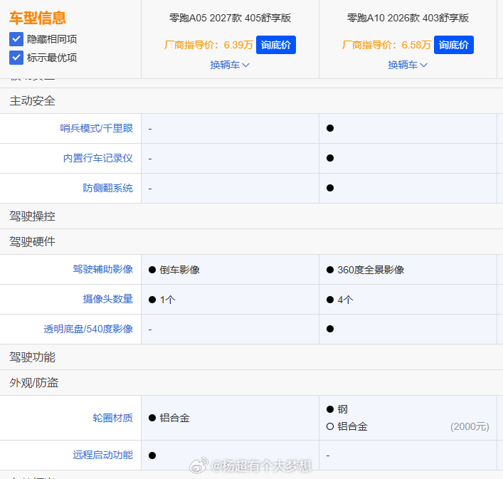 零跑A05的定价还是蜜汁自信了，和A10一个模具就是缩小了点，价格相差很小还减配