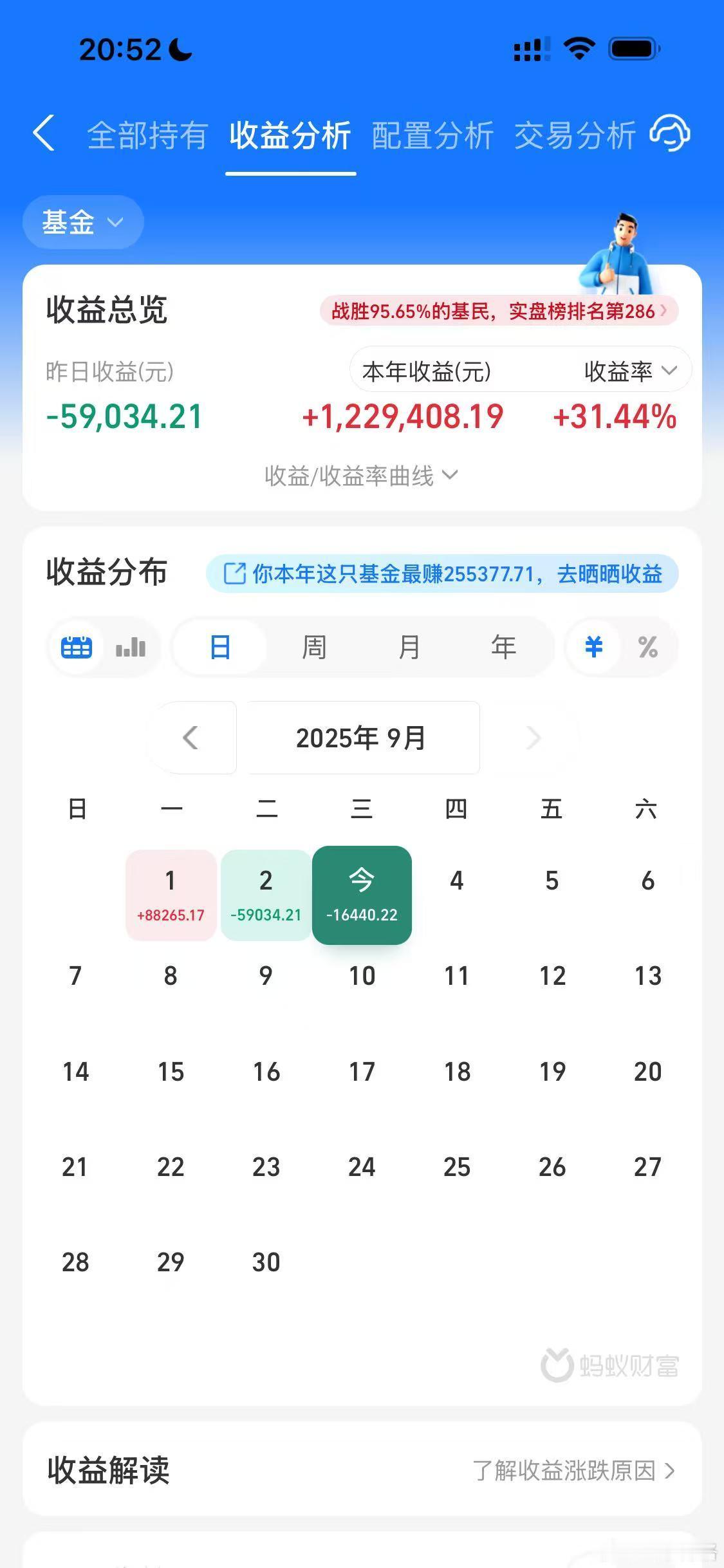 净值出来了场内ETF账户亏损0.4万；场外基金账户亏损2.0万（估算）；两个账户