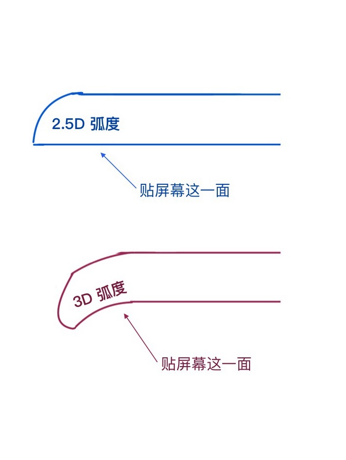 有朋友疑惑为什么小米17和 iPhone17的膜价格不一致[允悲]有这个疑惑是我