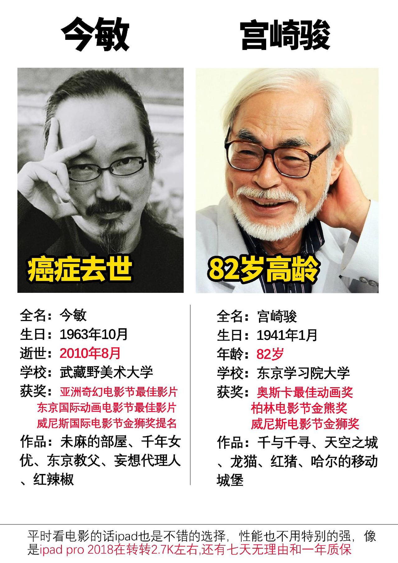 两位宗师级的动画导演#数码科技 #宫崎骏 #今敏