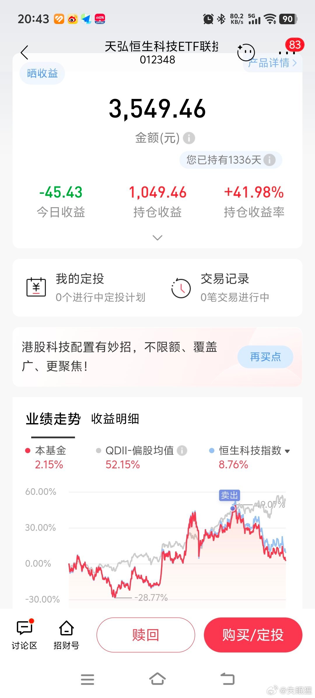 从现在的位置，恒科再跌大约30%，创新药再跌44%，就到低价区了。 