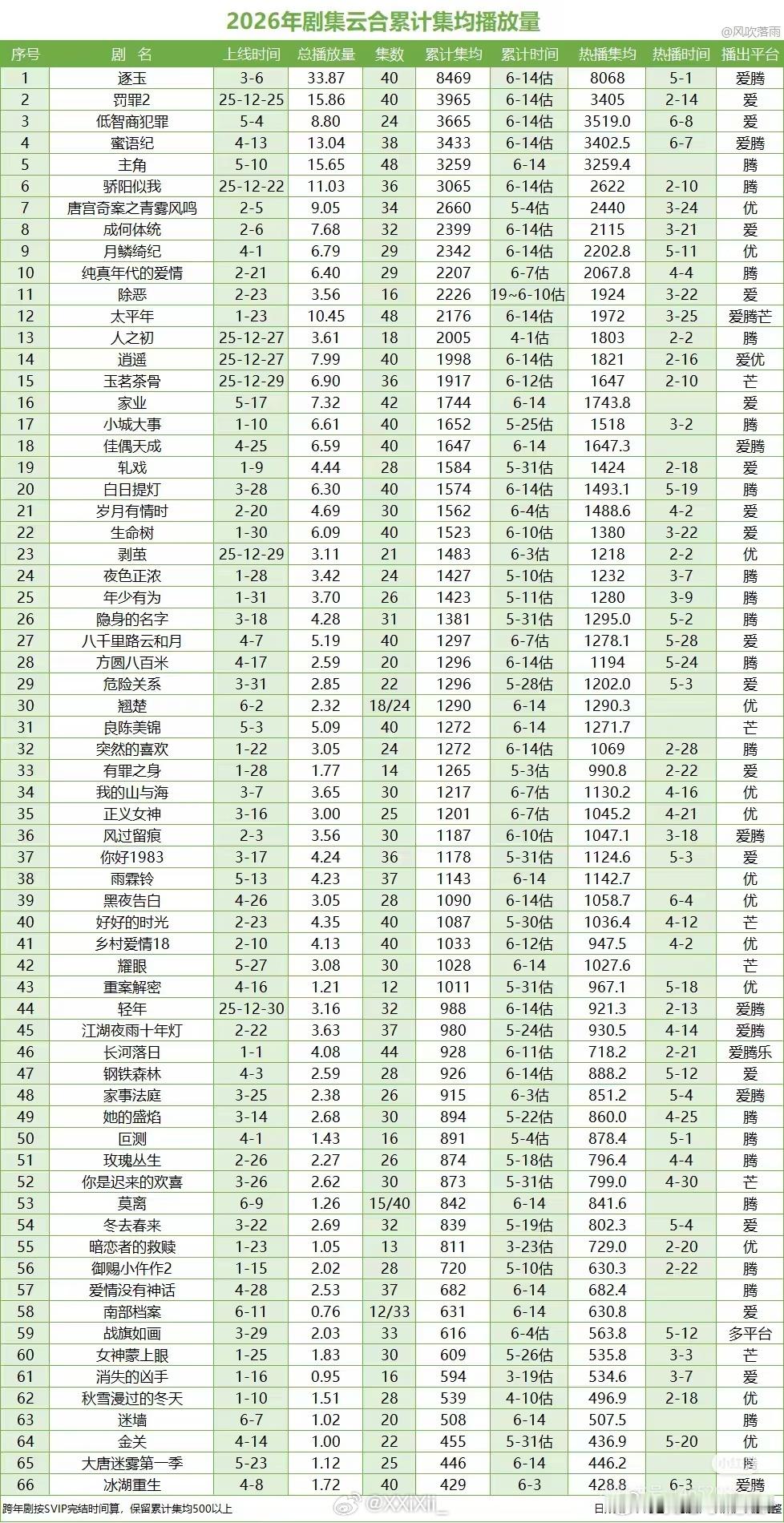 咱们85倒🔟占俩罢了🫠 