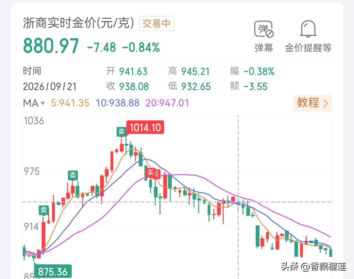 黄金从9月21日开始下跌到今天10月22日，整整下跌了一个月。也从938元/克来