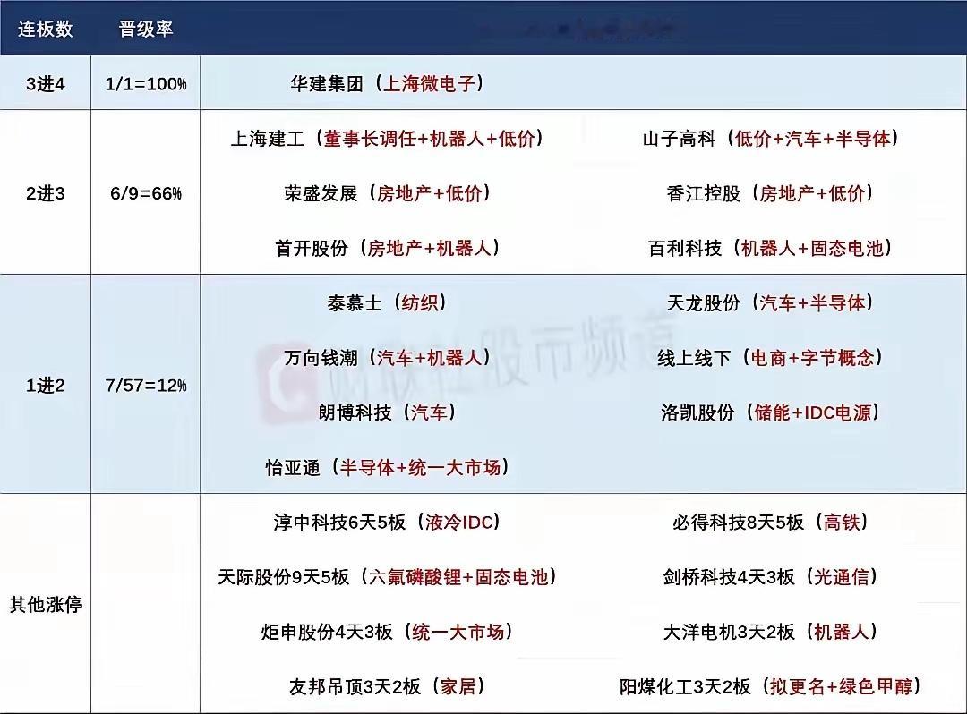 9月17日盘前预案：盘后小作文再现，妖股再次死于舆论？​1、昨天的市场指数虽然有