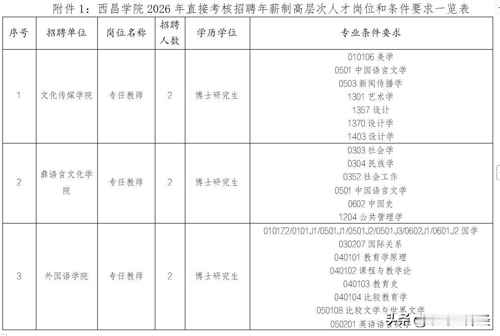 凉山还是有钱呢！西昌学院招32个高层次人才，年薪制，顶尖人才待遇一事一议，优秀博